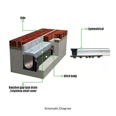 Drainage de l'eau du plancher de lavage de voiture Grille en acier inoxydable avec canal de drainage personnalisé
