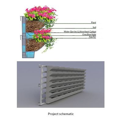Système de jardinage vertical pour la plantation de plantes et le pot à fleurs murales