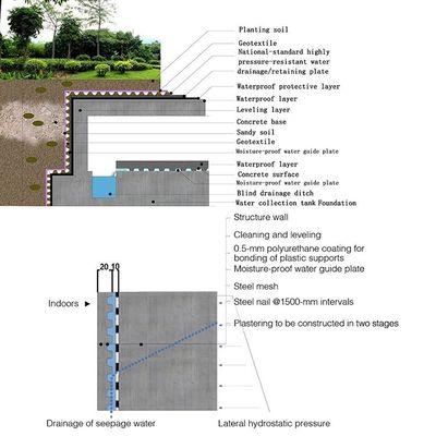Maison de design moderne Système de toit vert Jardin Dimple drainage tapis en rouleau Board drainage en plastique