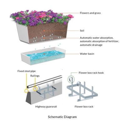 Jardin de fleurs en plein air à plusieurs niveaux Balcon Grand planteur blanc avec boîte supplémentaire