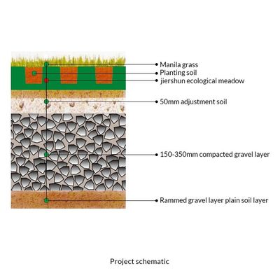 410x410mm Hdpe Pavers poroses verts interlock Pp Paver de gazon de réseau de paysage