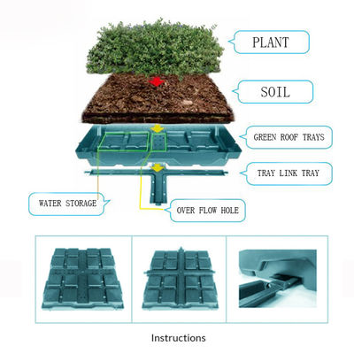 Système de plateaux de toit vert pour le verdissement du toit pot de fleurs de jardin décoratif