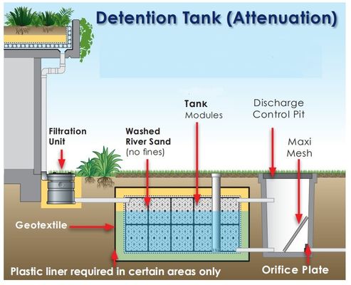 Modules d'eau de pluie intelligents - Caisse de déshydratation branchée avec une capacité de stockage d'eau de 117 L