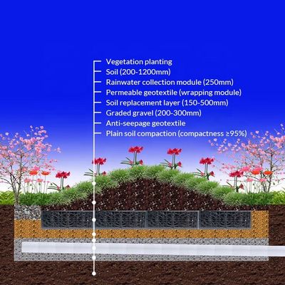 Boîte de drainage géocellulaire d'infiltration en plastique noir pour la collecte de l'eau de pluie